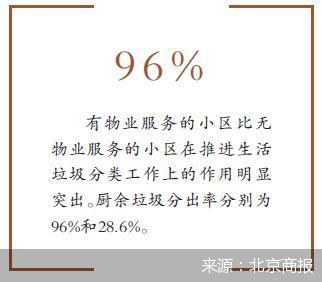 物业管理水平提升助力全市垃圾分类见实效