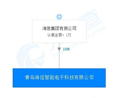 海信成立智能电子科技公司，业务版图延伸至物业管理领域