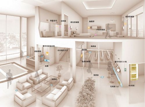 智能时代的领跑者 2.4G无线模块在物业管理中的创新应用