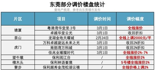 2024惠州凯景雅苑 售楼部电话、价格、户型及物业管理最新详情