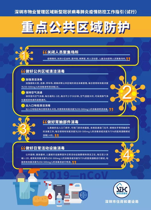 深圳市物业管理区域新型冠状病毒肺炎疫情防控工作指引（试行）下的物业担当与实践